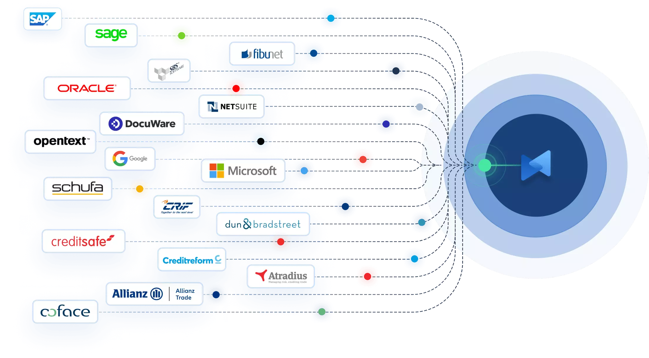 AR Automation Software Integration mit Bilendo