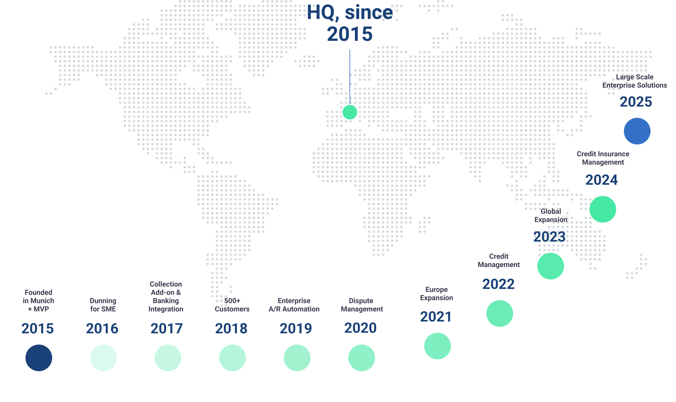 Bilendo - World Map
