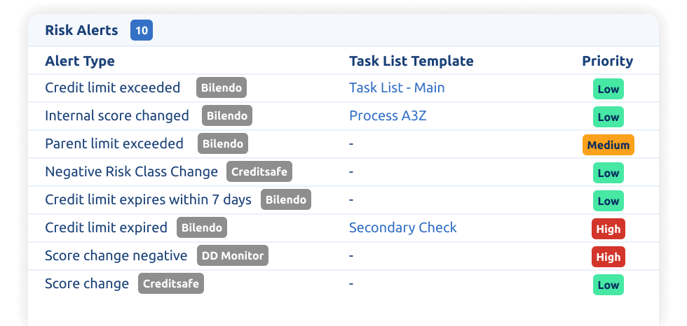 Risk Alerts | Bilendo