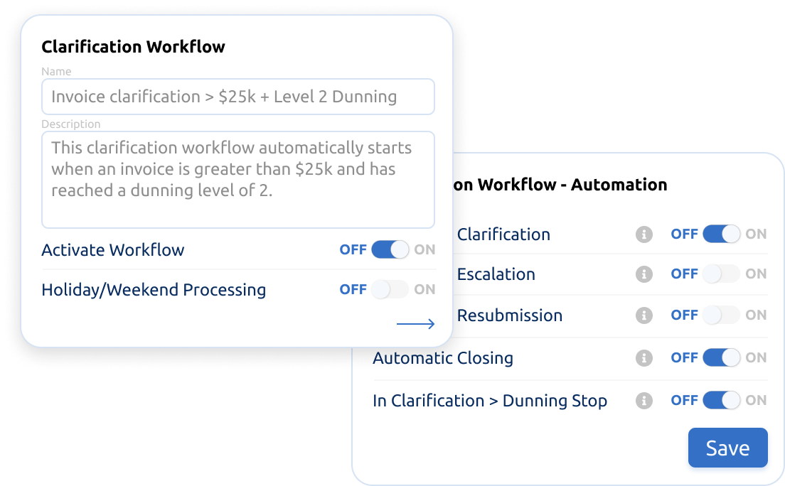 Bilendo - Workflows